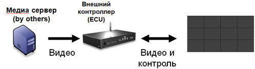 видео конструкций Christie MicroTiles